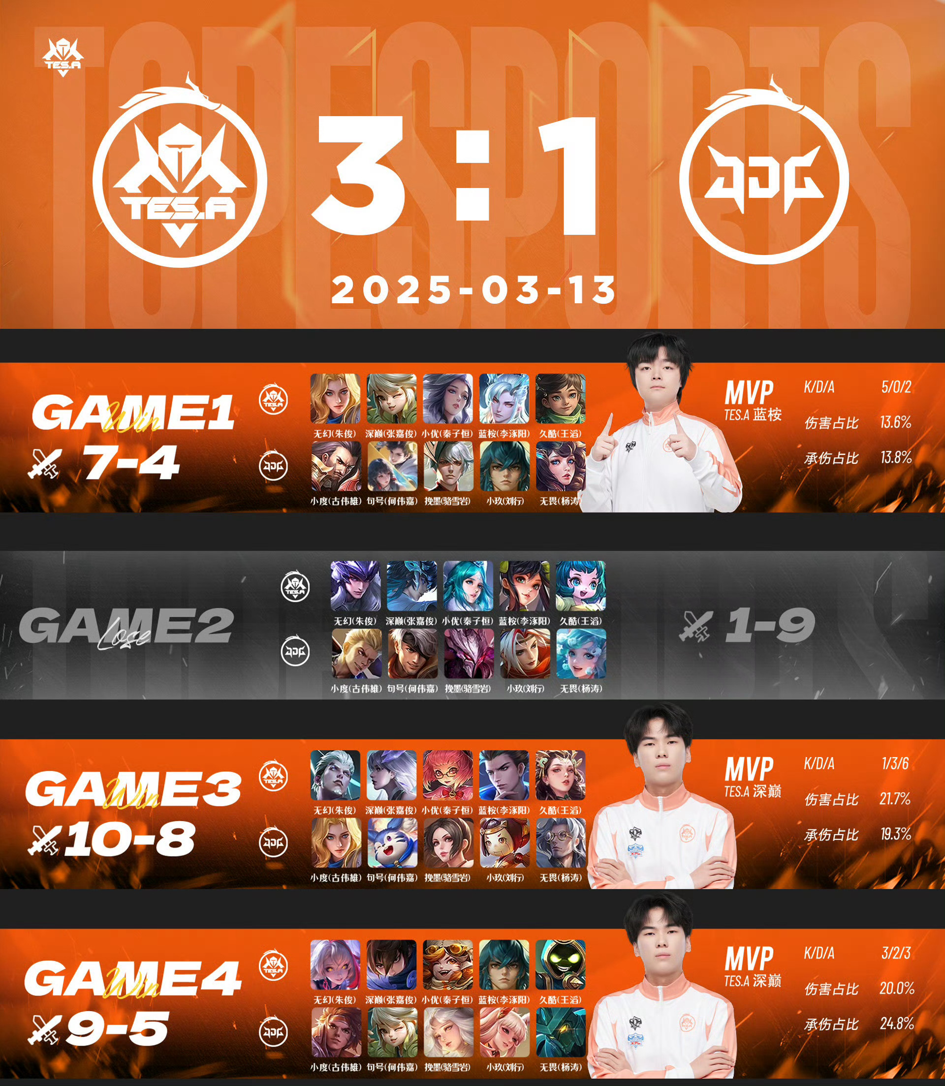 包含Uzi连续十二场比赛得分超过问鼎冠军风云突变武汉三镇今晨强势反弹，现场解说直呼：内马尔赛事官方发布大胜新规的词条